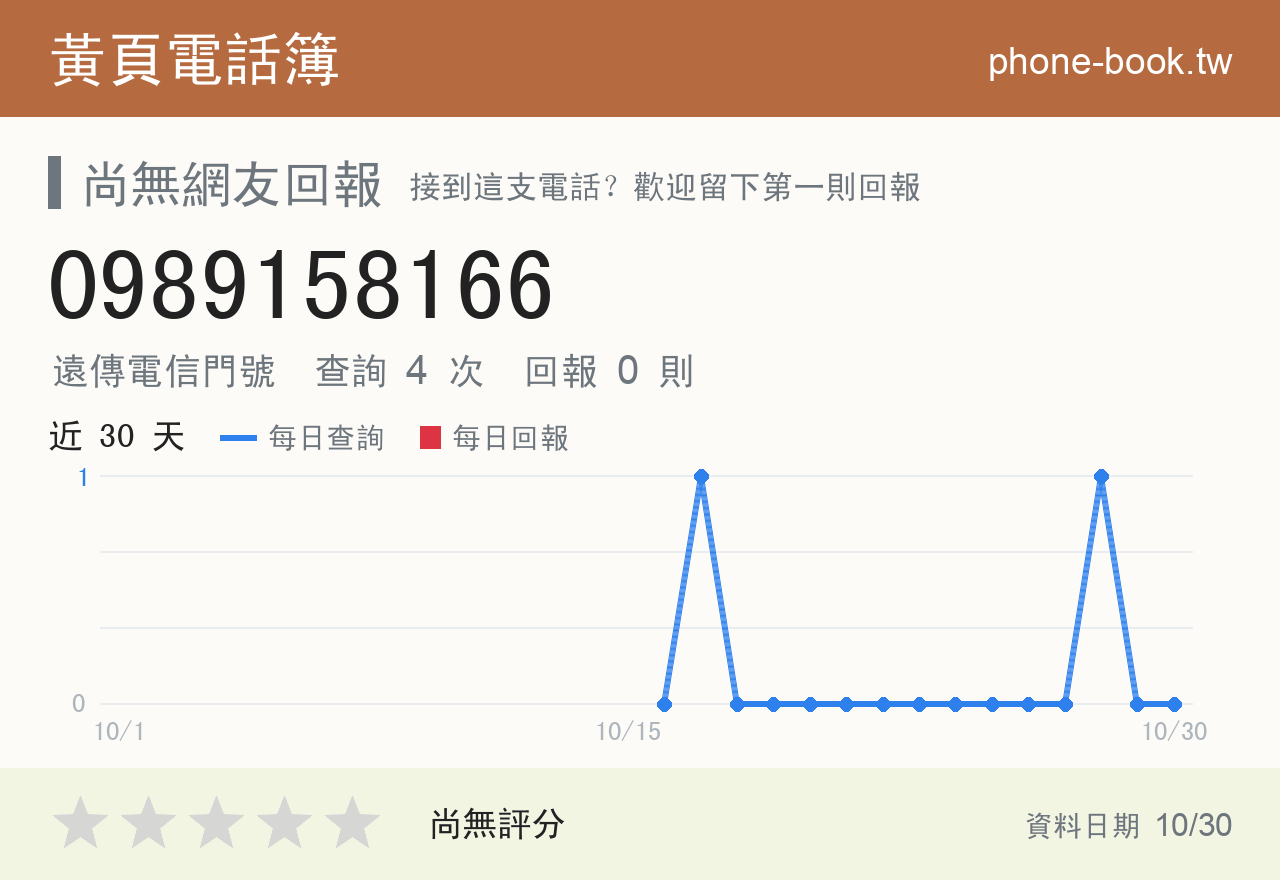 0989158166 評分卡：查詢 4 次、網友回報 0 則