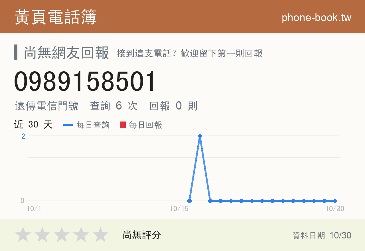 0989158501 評分卡：查詢 6 次、網友回報 0 則