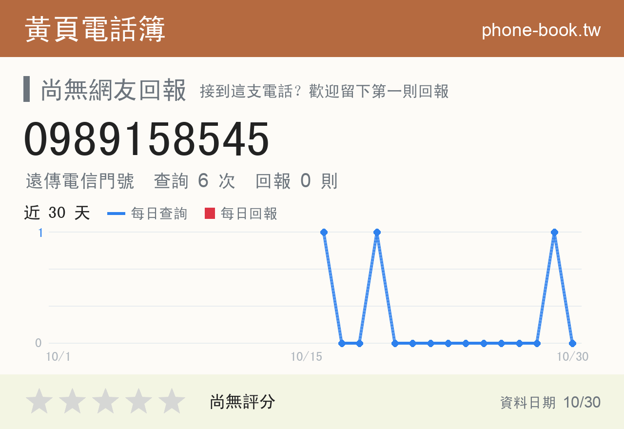 0989158545 評分卡：查詢 6 次、網友回報 0 則