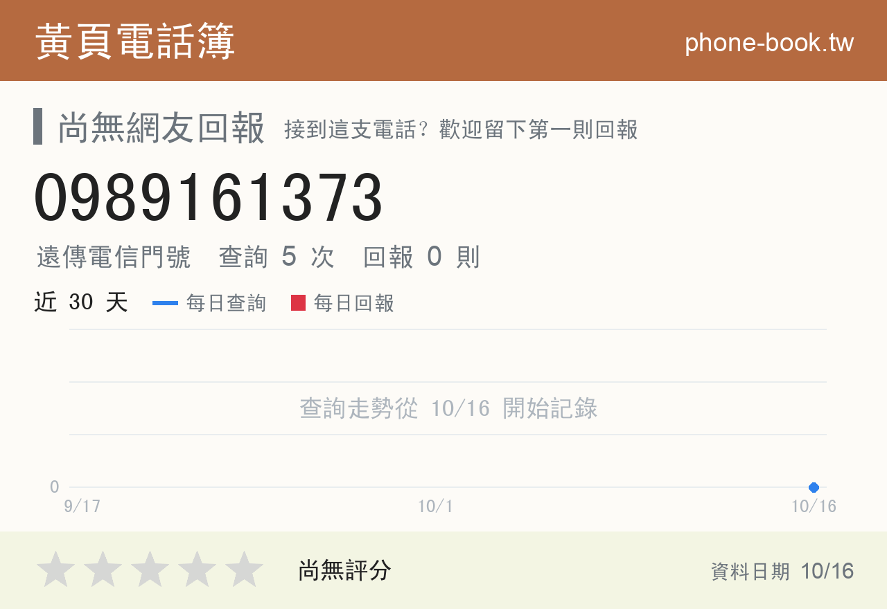 0989161373 評分卡：查詢 5 次、網友回報 0 則