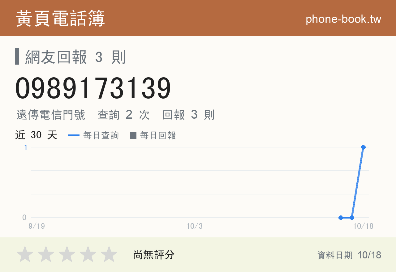 0989173139 評分卡：查詢 2 次、網友回報 3 則