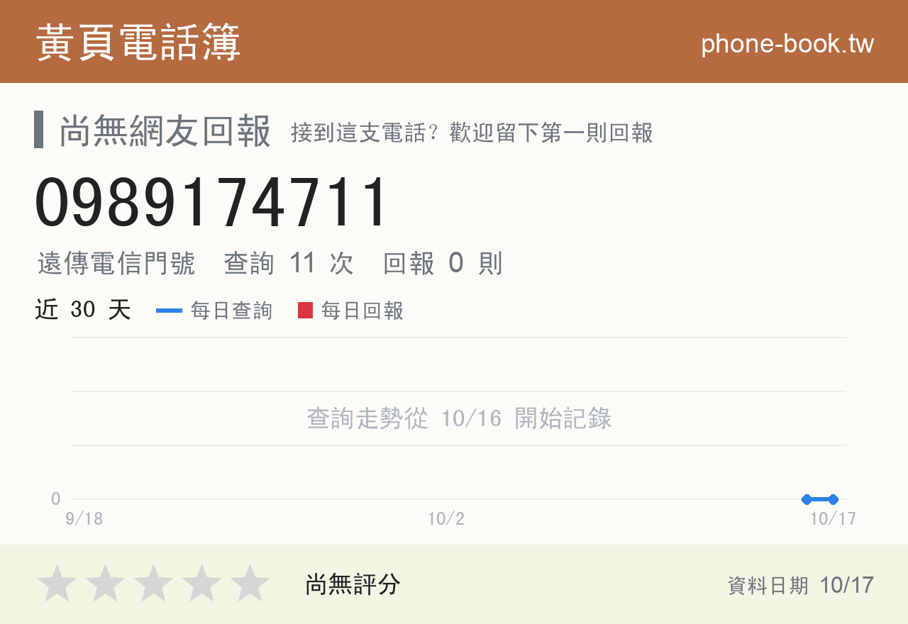 0989174711 評分卡：查詢 11 次、網友回報 0 則