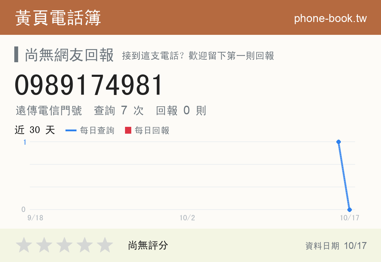 0989174981 評分卡：查詢 7 次、網友回報 0 則