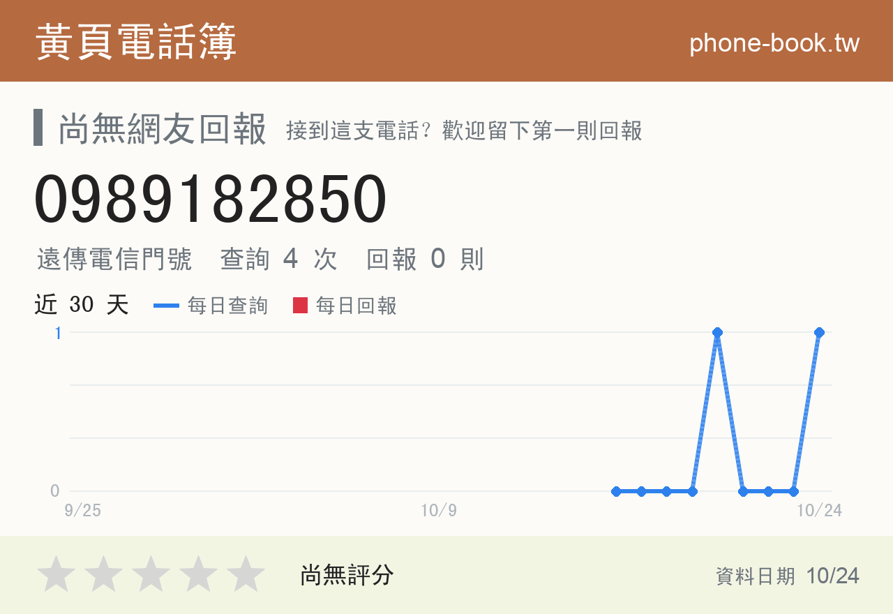 0989182850 評分卡：查詢 4 次、網友回報 0 則