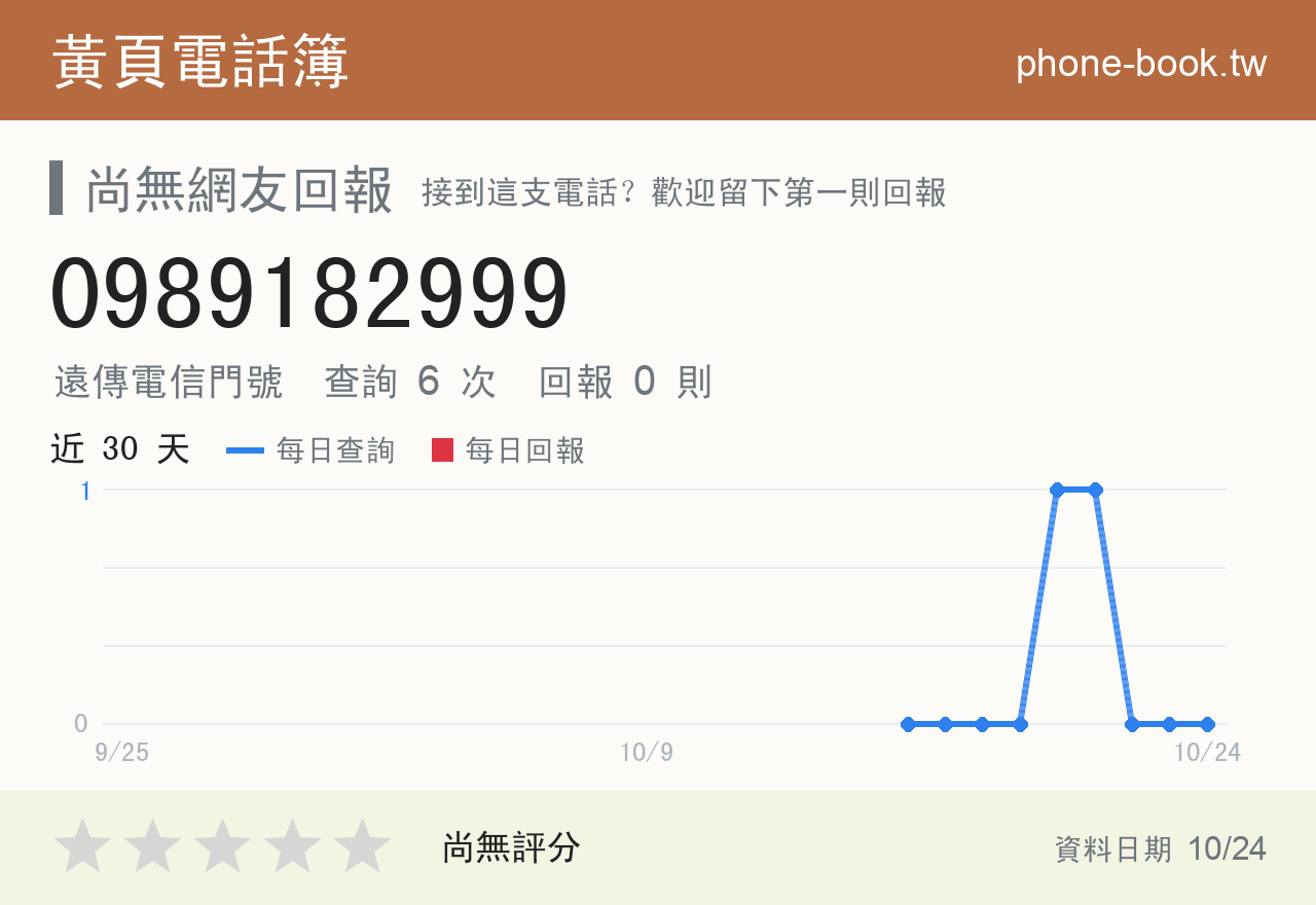 0989182999 評分卡：查詢 6 次、網友回報 0 則