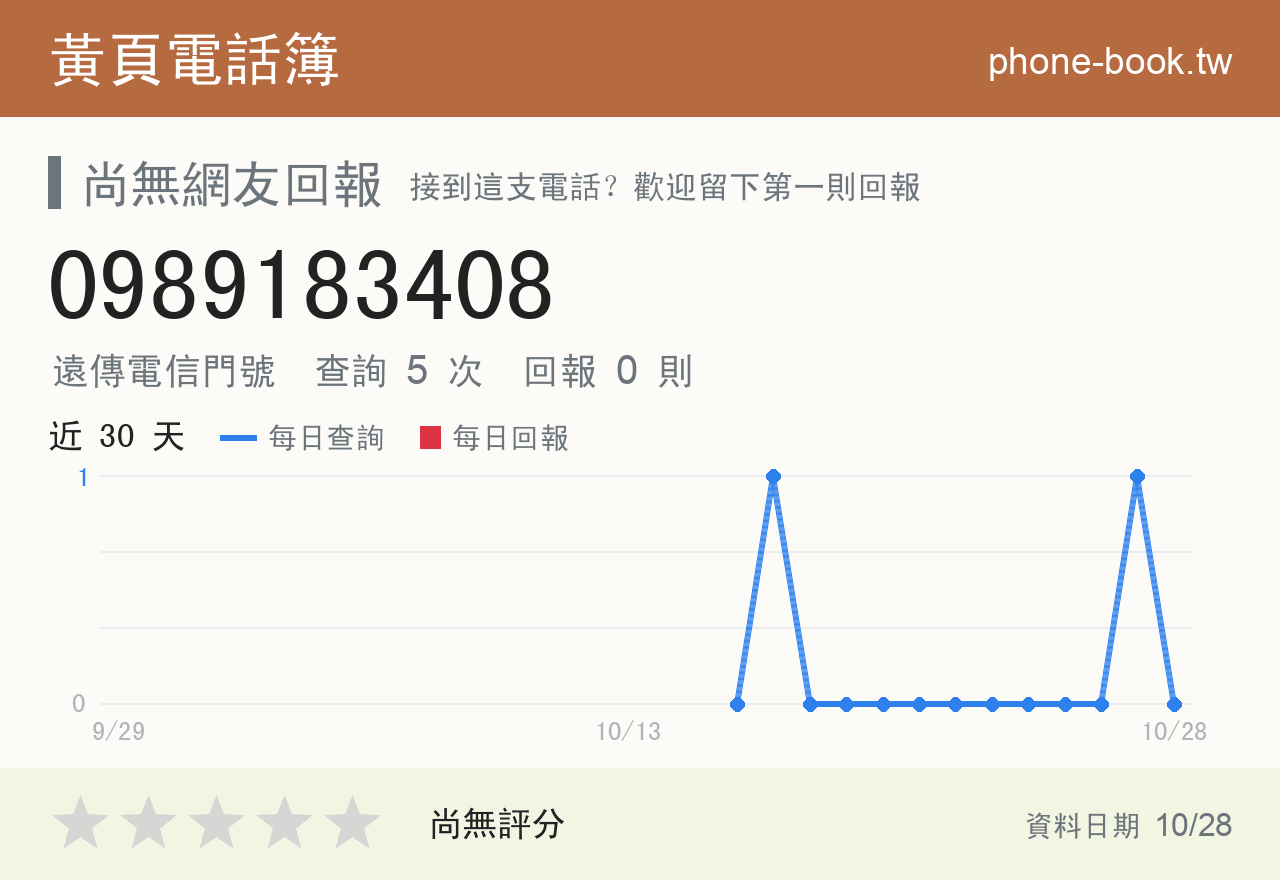 0989183408 評分卡：查詢 5 次、網友回報 0 則