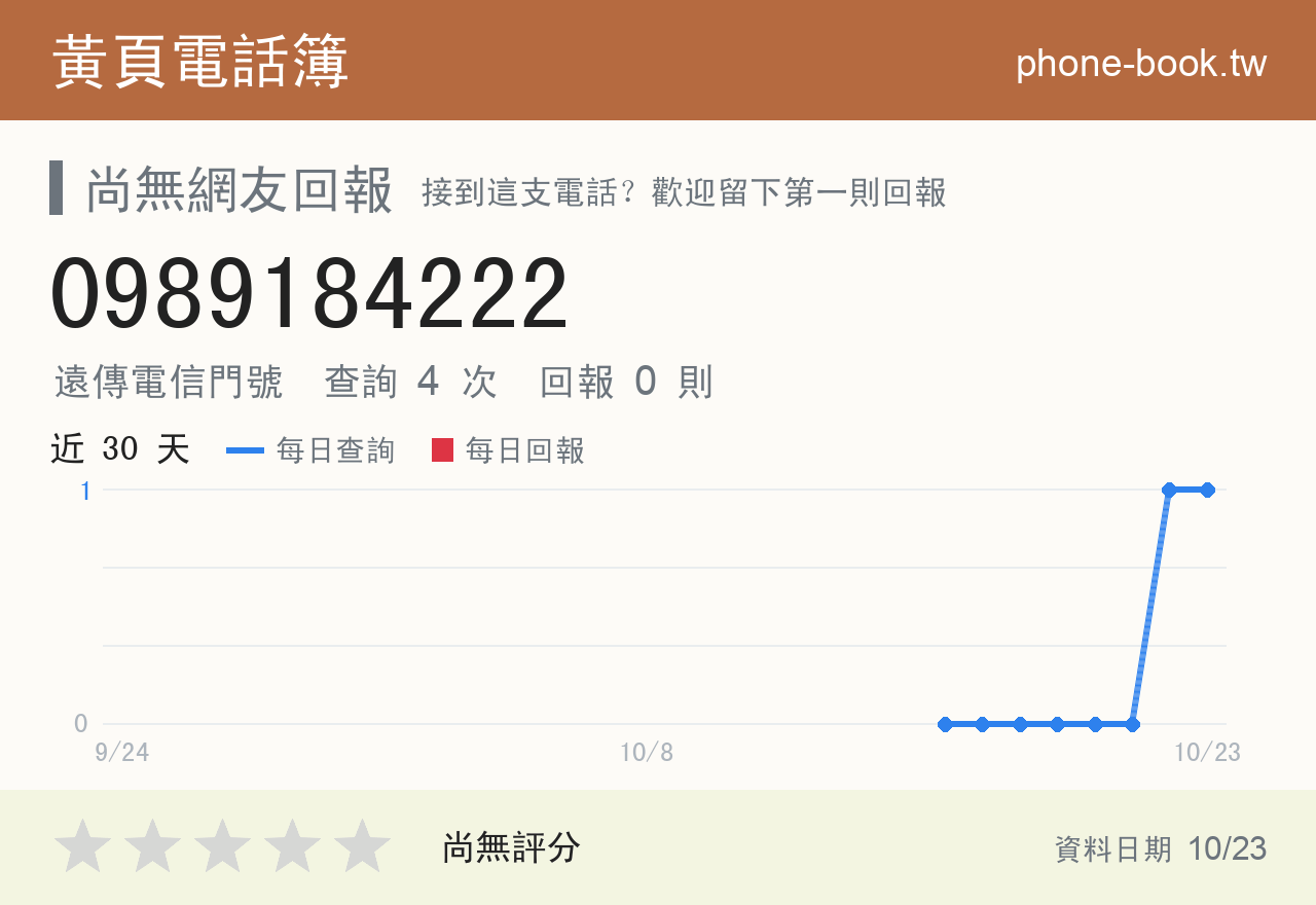 0989184222 評分卡：查詢 4 次、網友回報 0 則