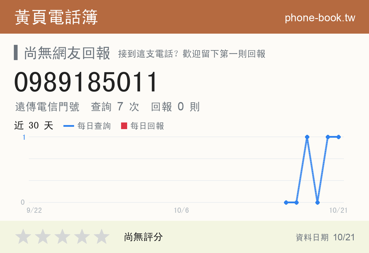 0989185011 評分卡：查詢 7 次、網友回報 0 則