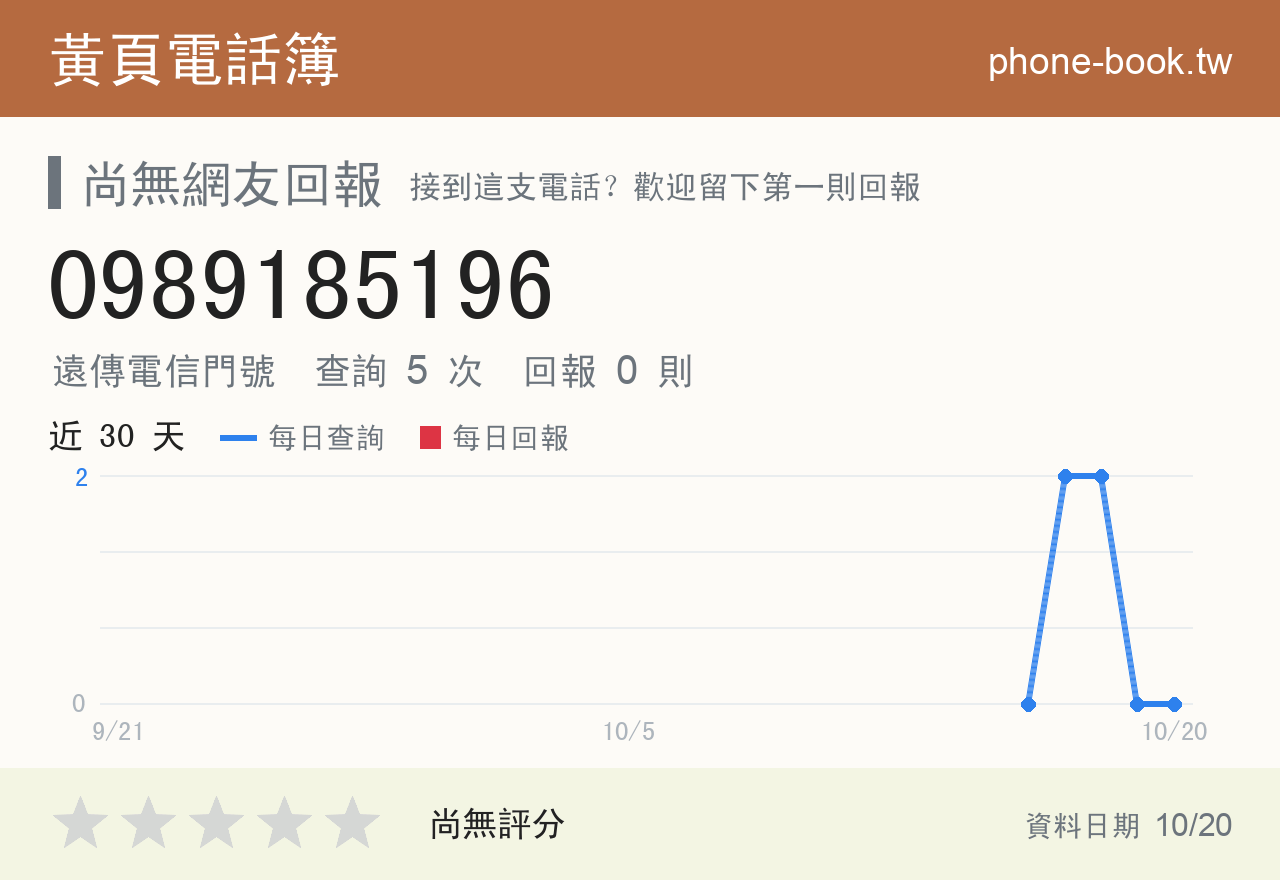 0989185196 評分卡：查詢 5 次、網友回報 0 則