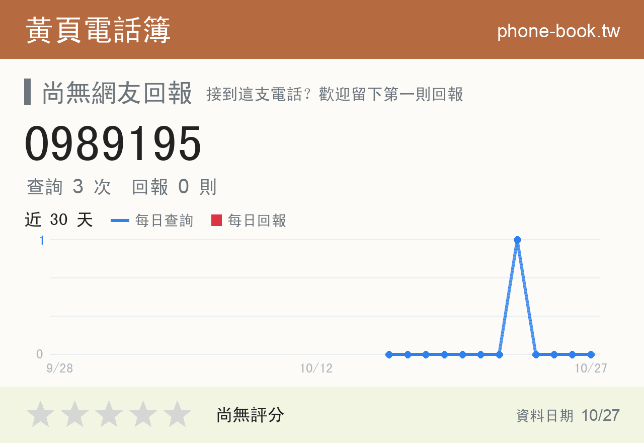 0989195 評分卡：查詢 3 次、網友回報 0 則