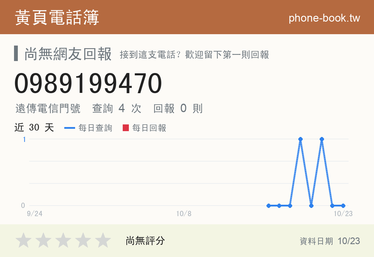 0989199470 評分卡：查詢 5 次、網友回報 0 則