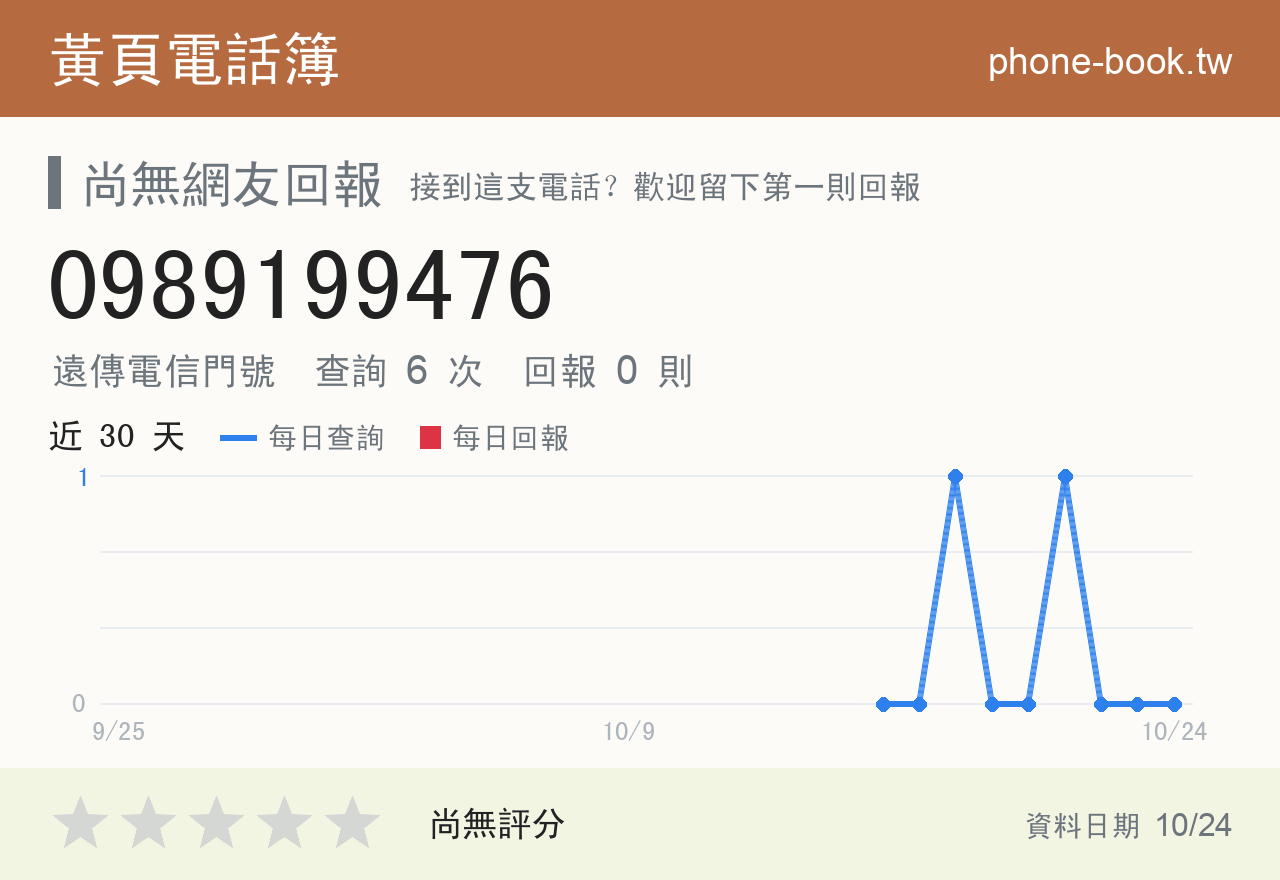 0989199476 評分卡：查詢 6 次、網友回報 0 則