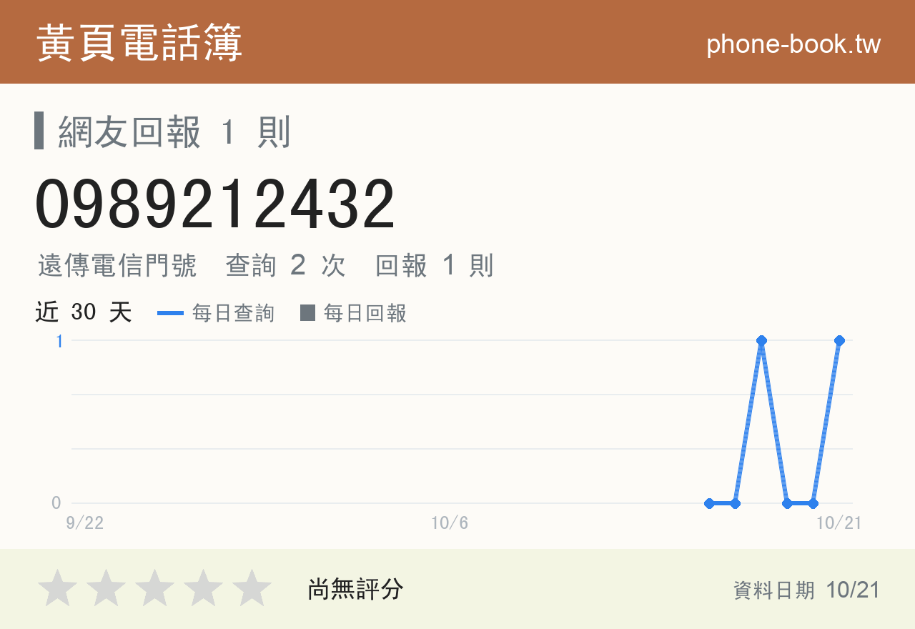 0989212432 評分卡：查詢 2 次、網友回報 1 則
