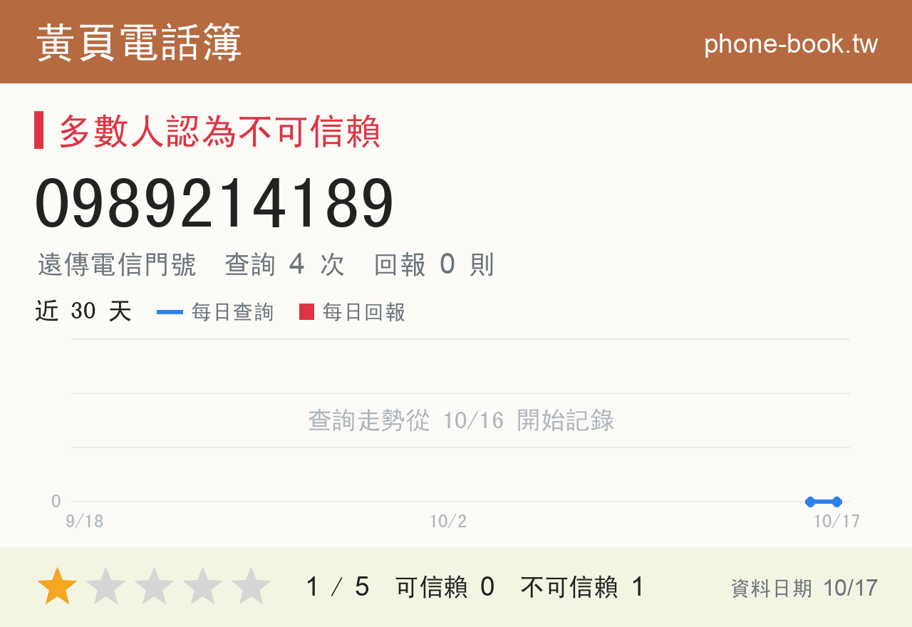 0989214189 評分卡：查詢 4 次、網友回報 0 則