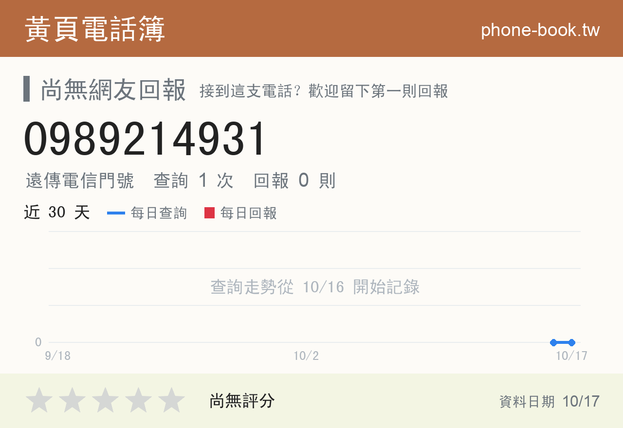 0989214931 評分卡：查詢 1 次、網友回報 0 則