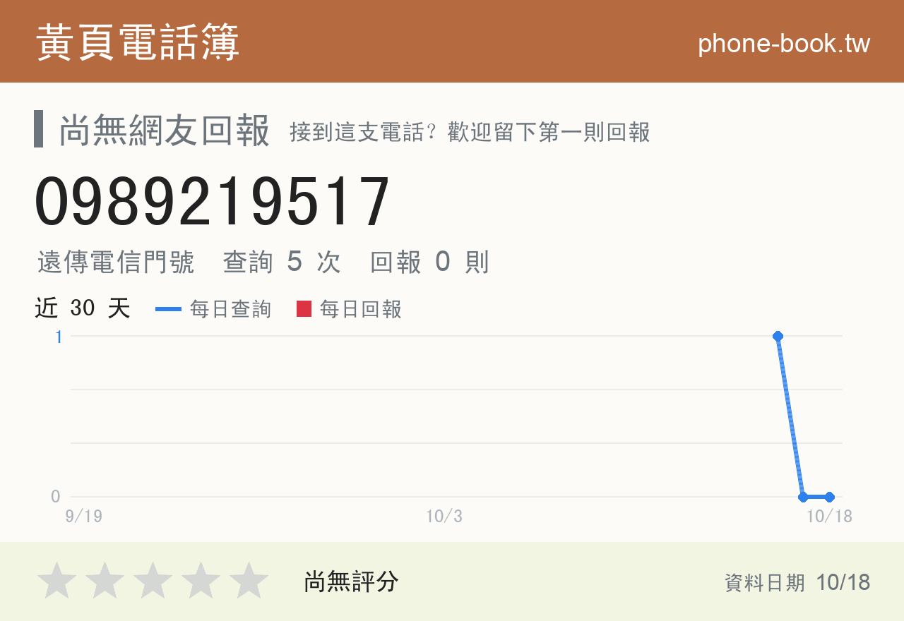 0989219517 評分卡：查詢 5 次、網友回報 0 則
