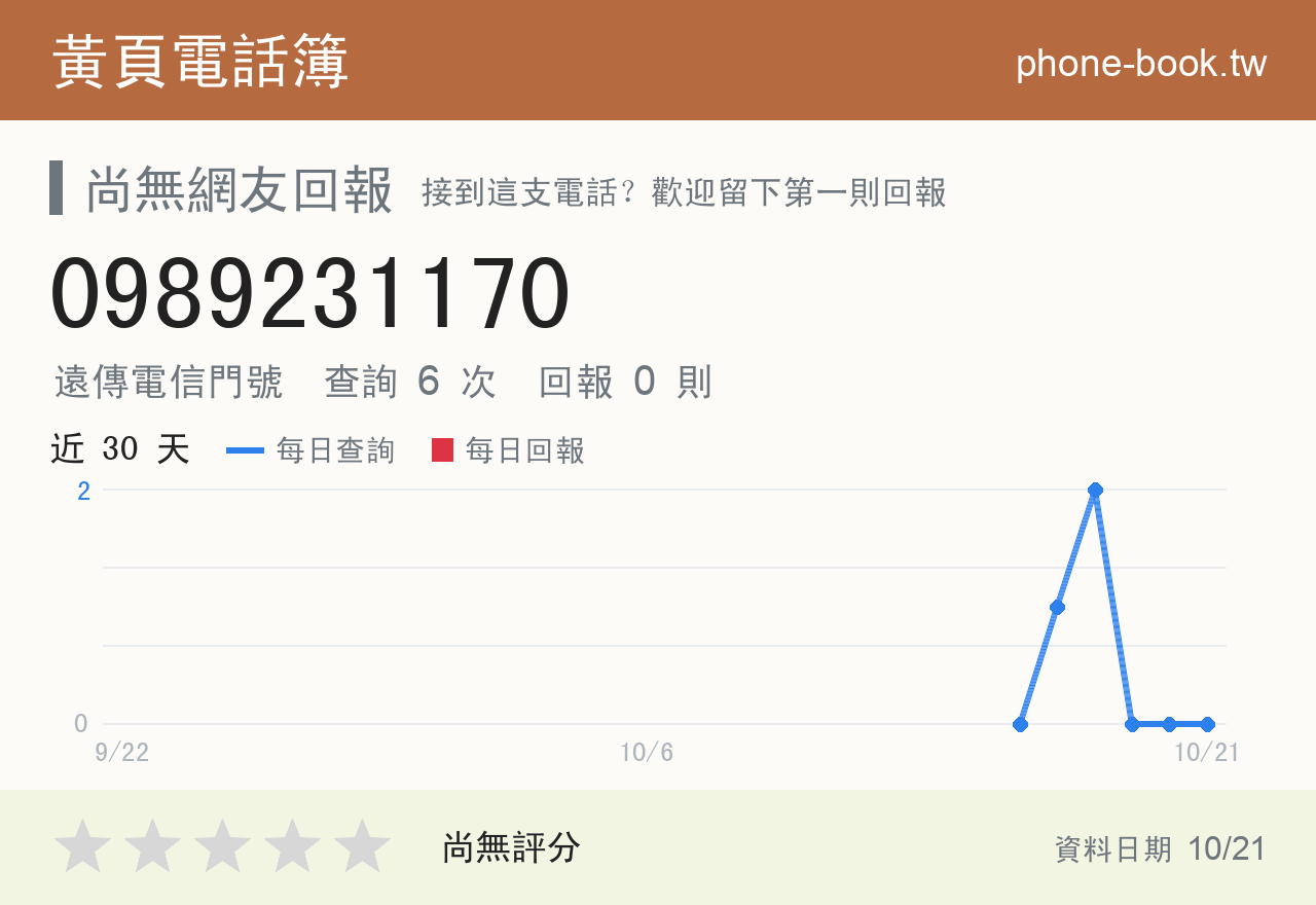 0989231170 評分卡：查詢 6 次、網友回報 0 則