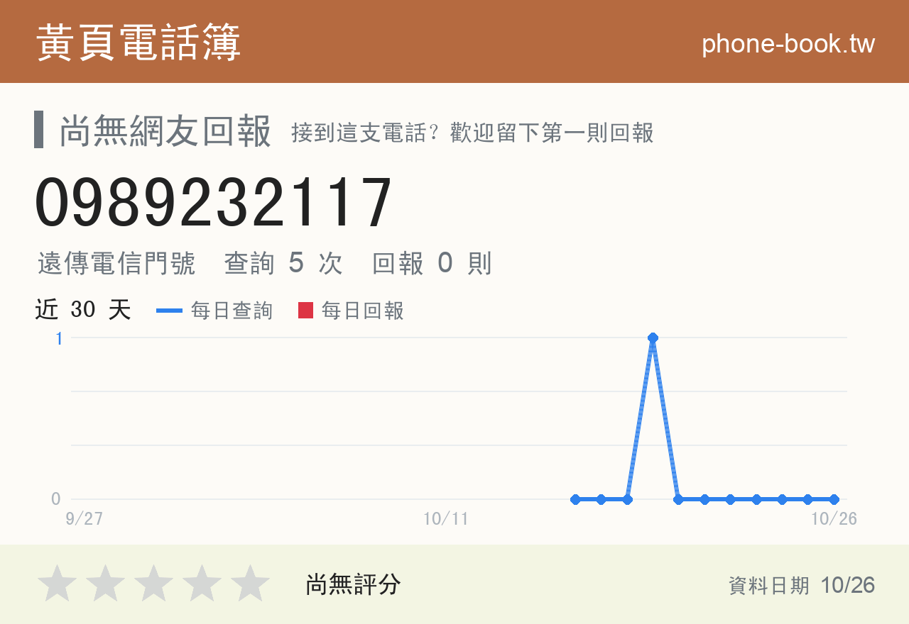 0989232117 評分卡：查詢 5 次、網友回報 0 則