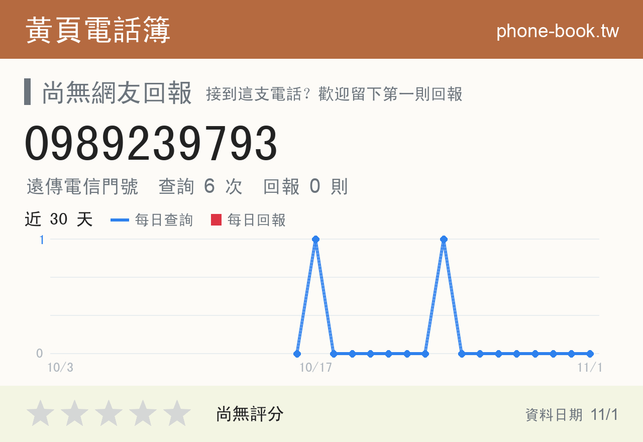 0989239793 評分卡：查詢 6 次、網友回報 0 則