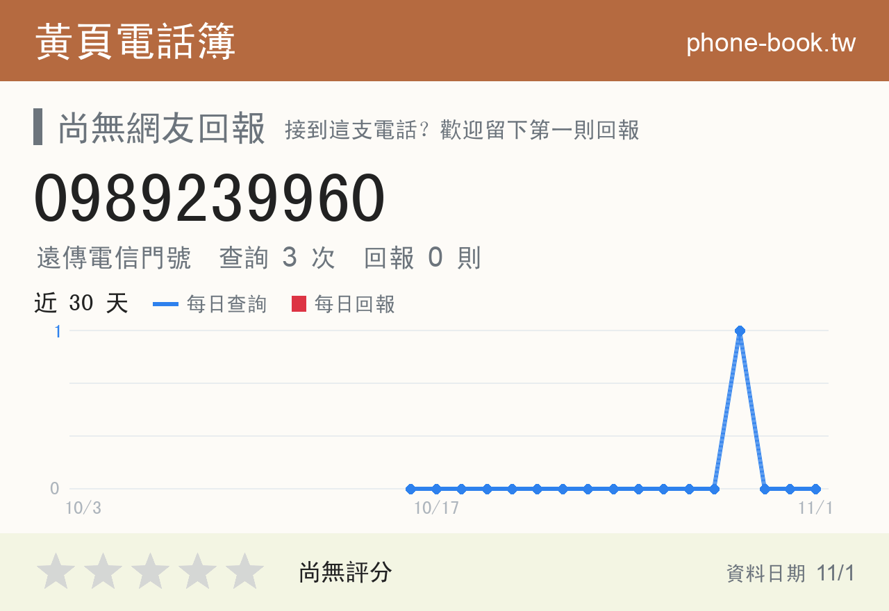 0989239960 評分卡：查詢 3 次、網友回報 0 則