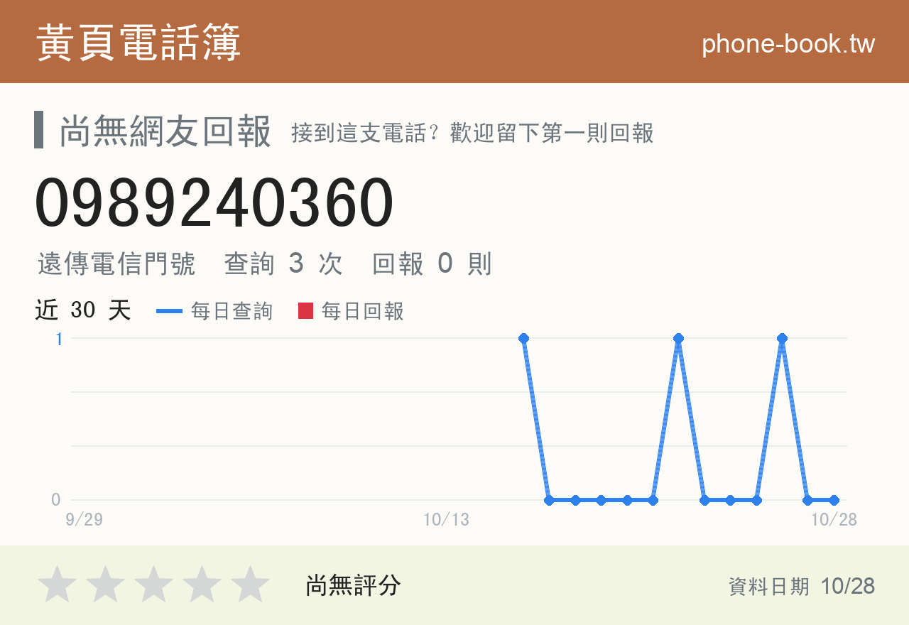 0989240360 評分卡：查詢 3 次、網友回報 0 則