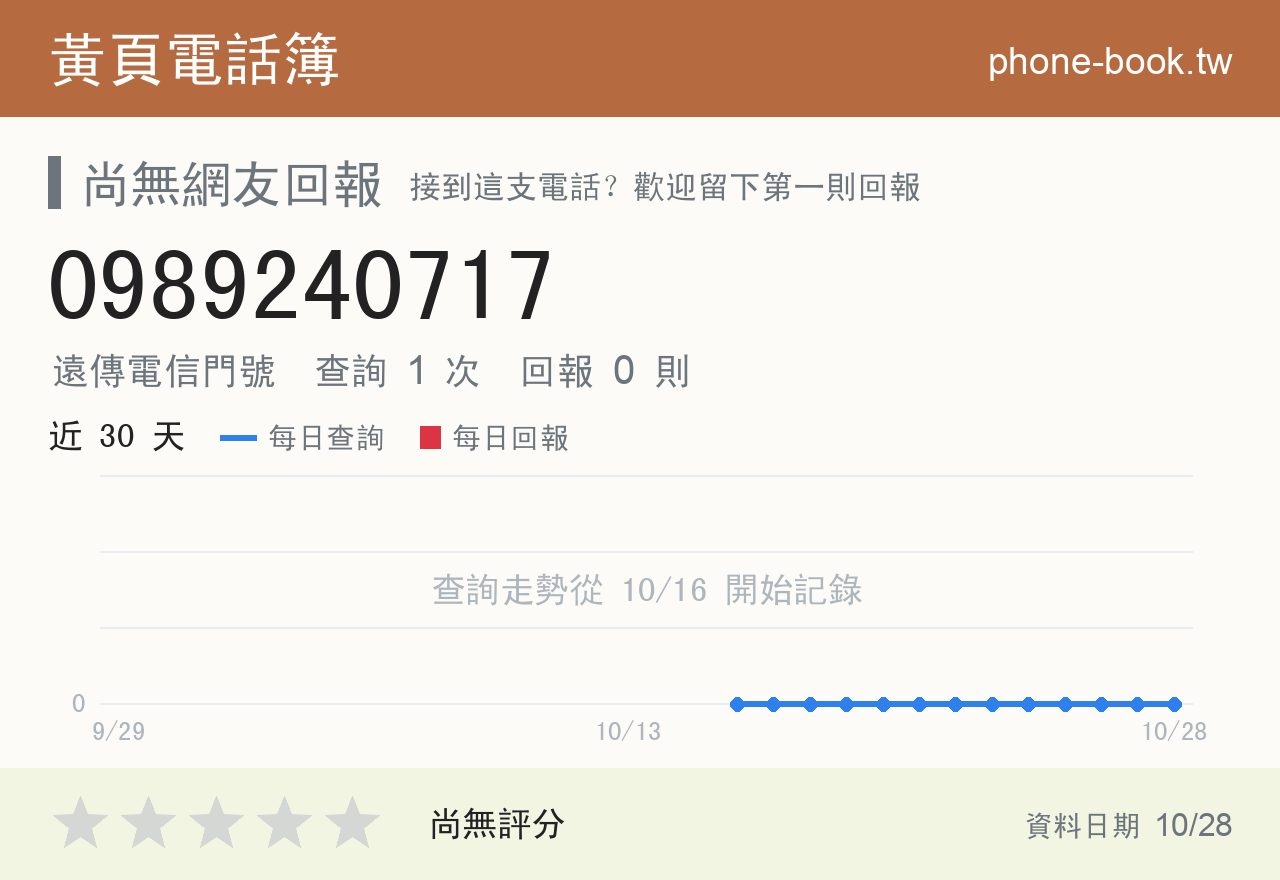 0989240717 評分卡：查詢 1 次、網友回報 0 則