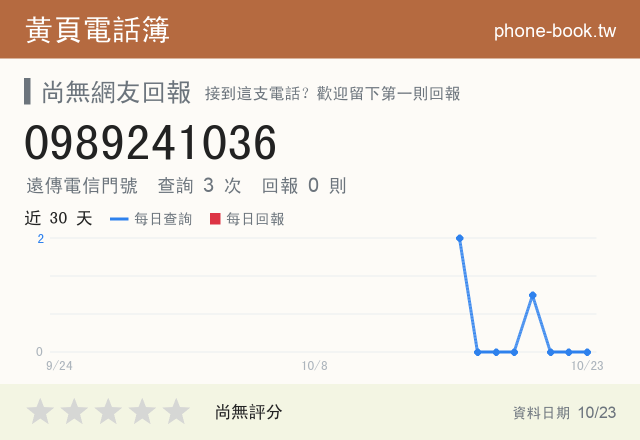 0989241036 評分卡：查詢 3 次、網友回報 0 則