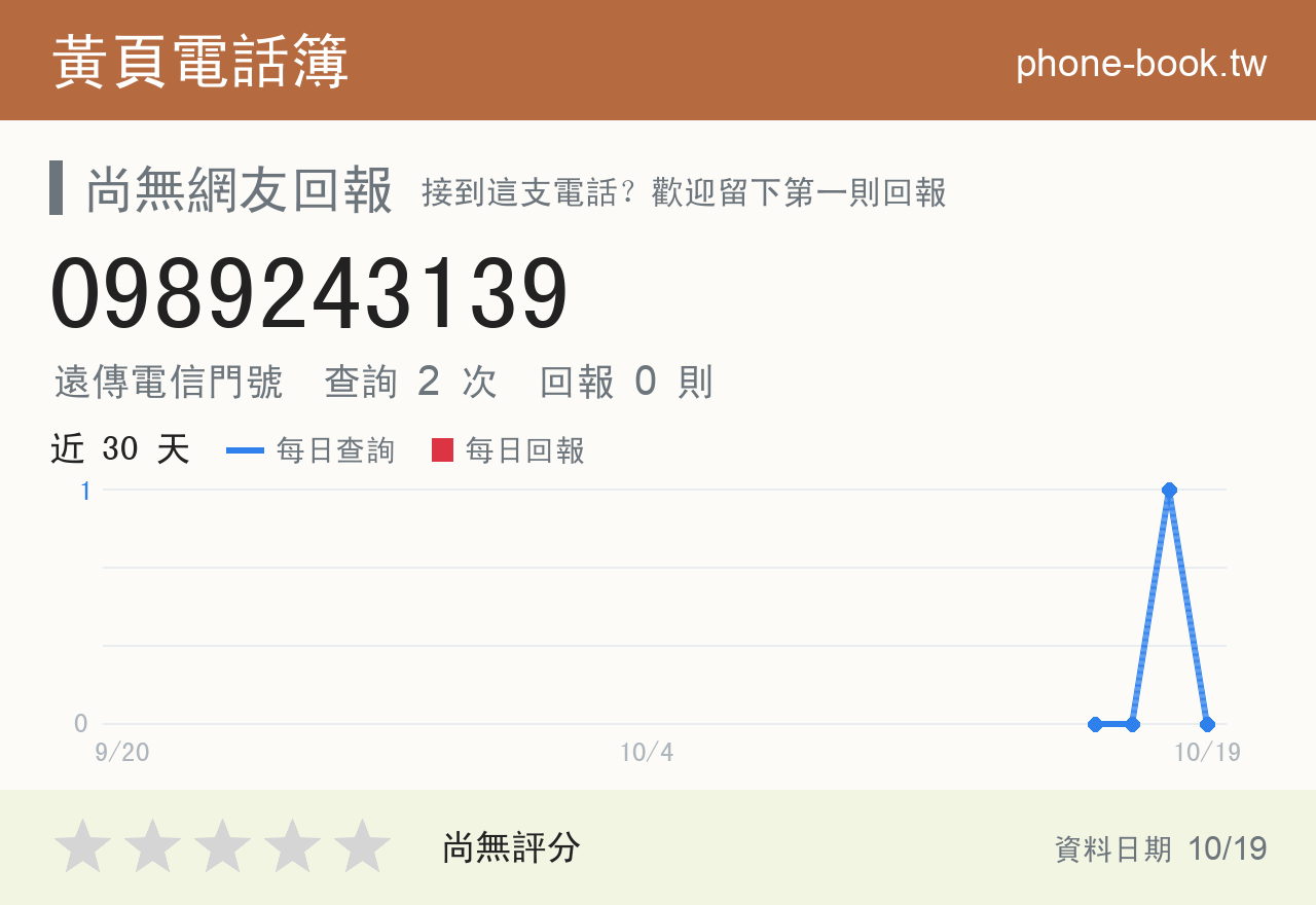 0989243139 評分卡：查詢 2 次、網友回報 0 則
