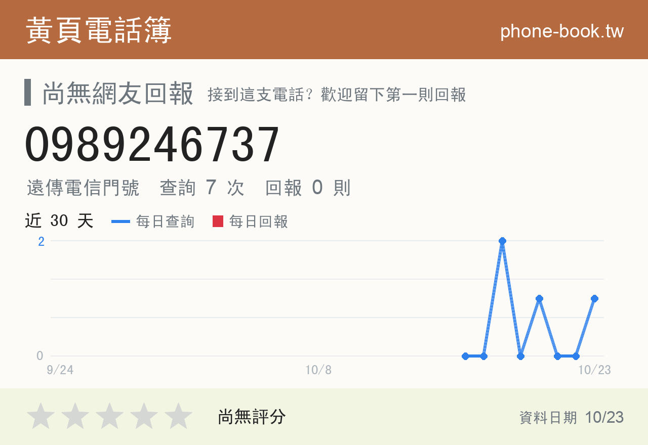 0989246737 評分卡：查詢 7 次、網友回報 0 則