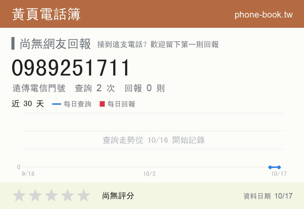 0989251711 評分卡：查詢 2 次、網友回報 0 則