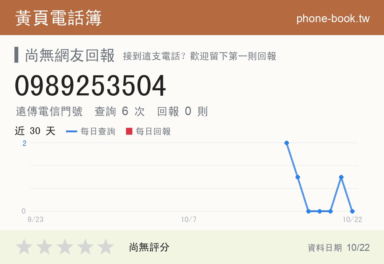 0989253504 評分卡：查詢 6 次、網友回報 0 則