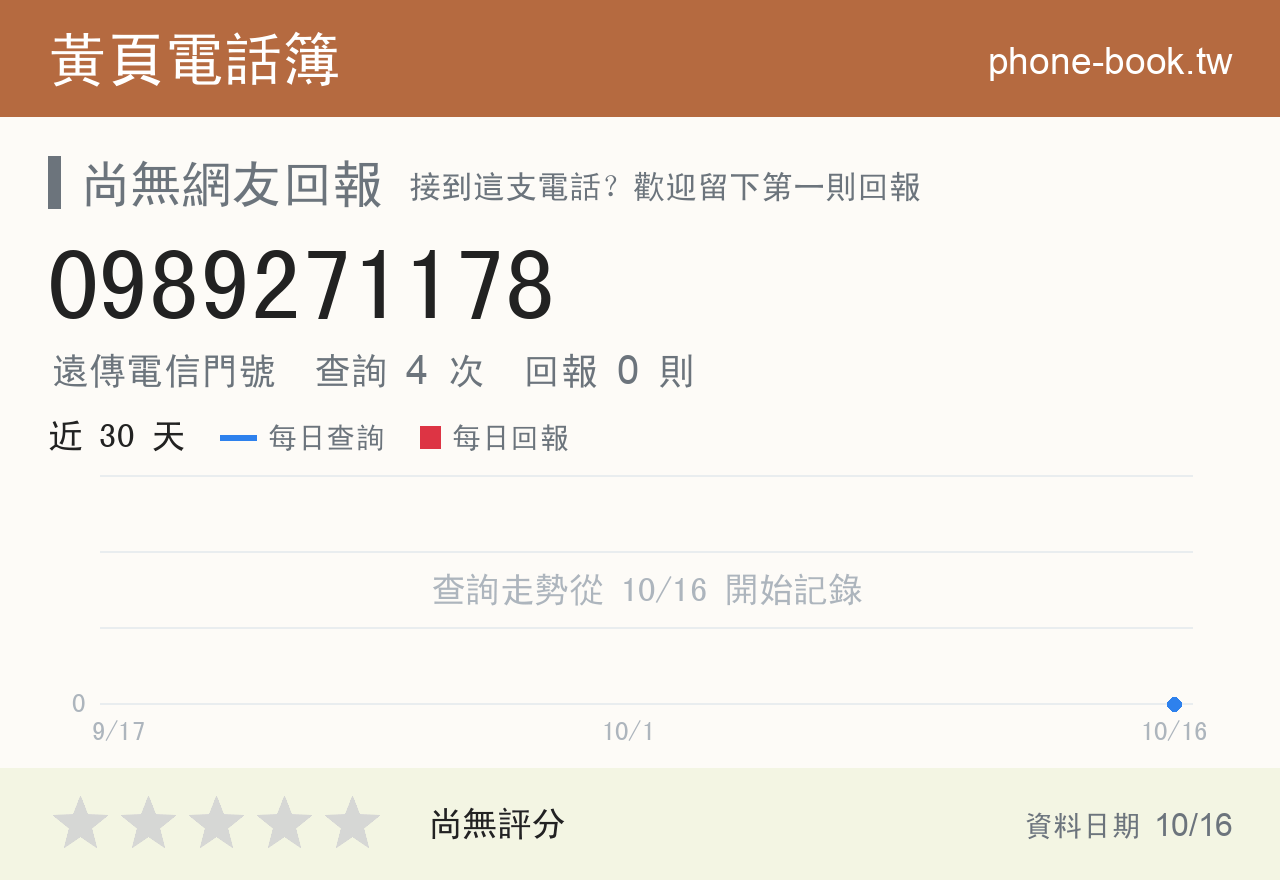 0989271178 評分卡：查詢 4 次、網友回報 0 則