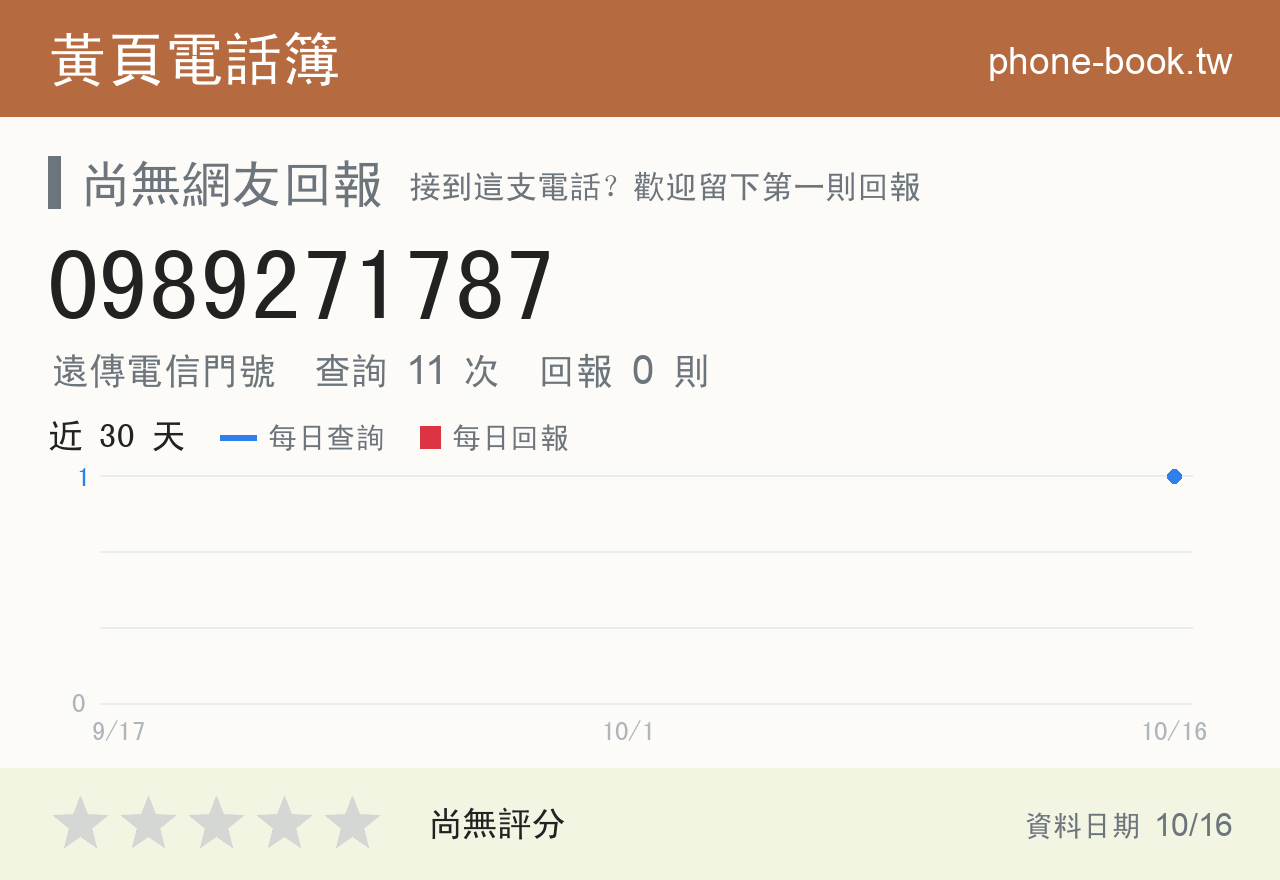 0989271787 評分卡：查詢 11 次、網友回報 0 則