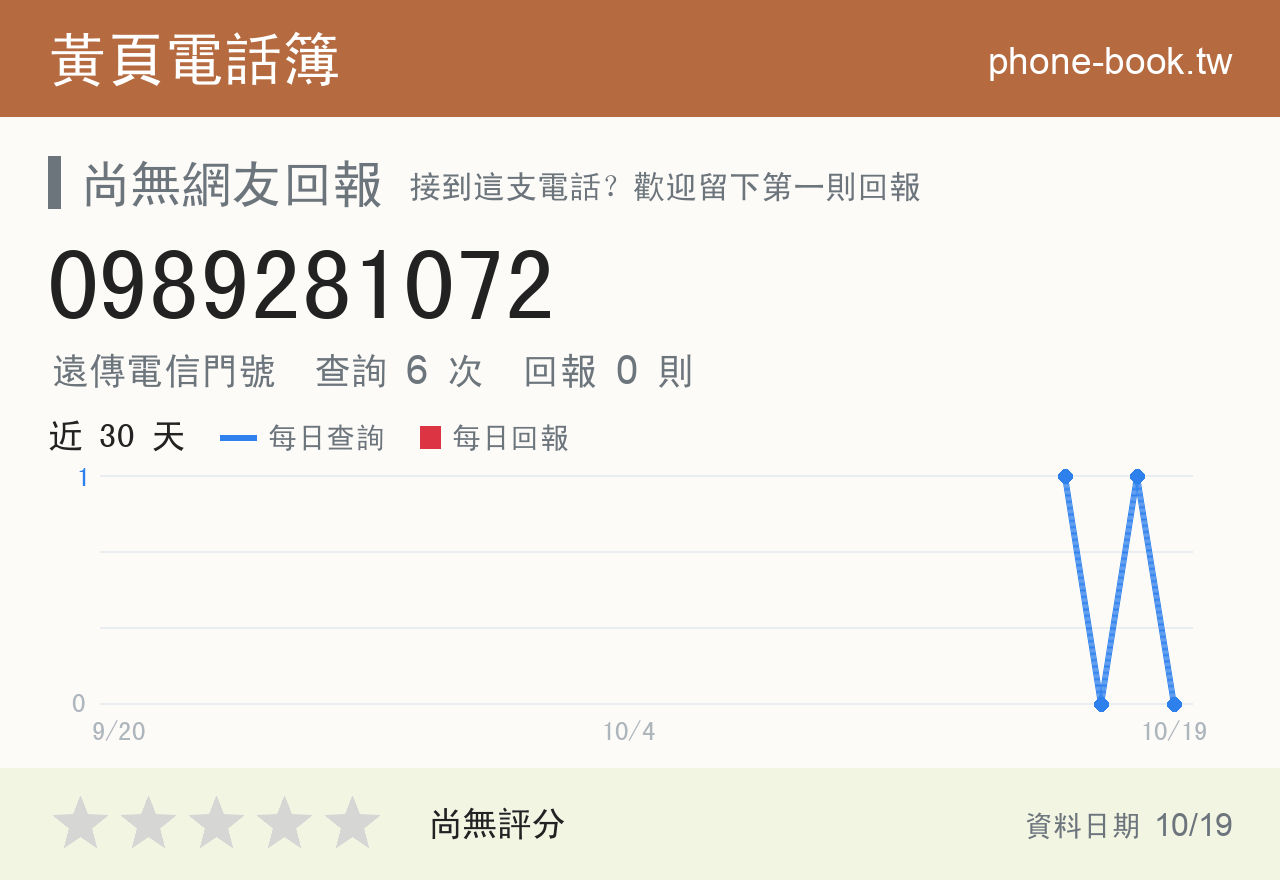 0989281072 評分卡：查詢 6 次、網友回報 0 則
