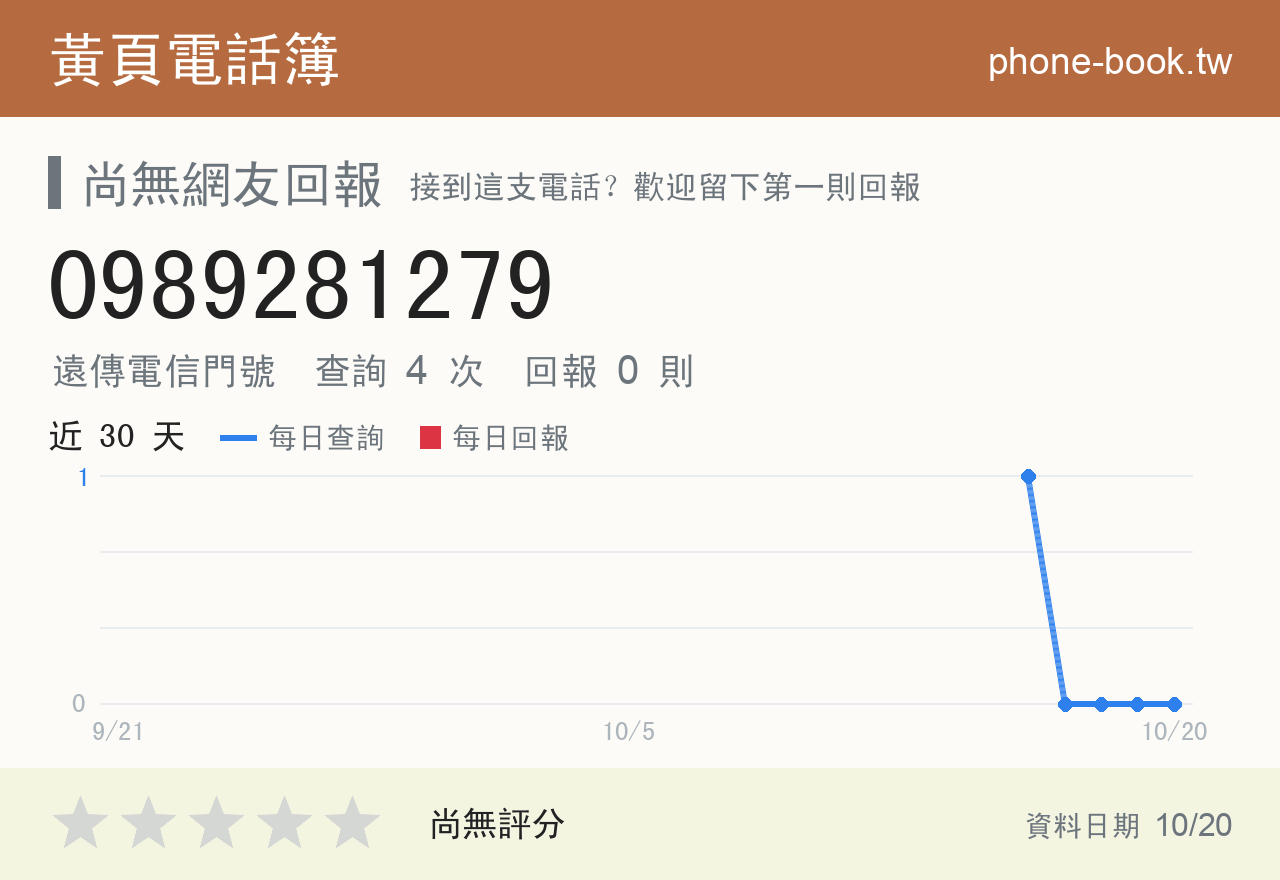 0989281279 評分卡：查詢 4 次、網友回報 0 則