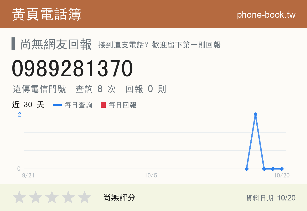 0989281370 評分卡：查詢 8 次、網友回報 0 則