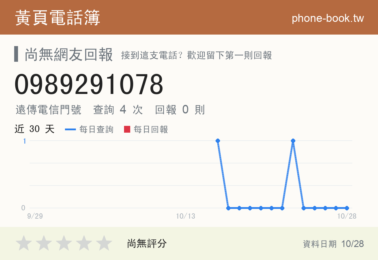 0989291078 評分卡：查詢 4 次、網友回報 0 則