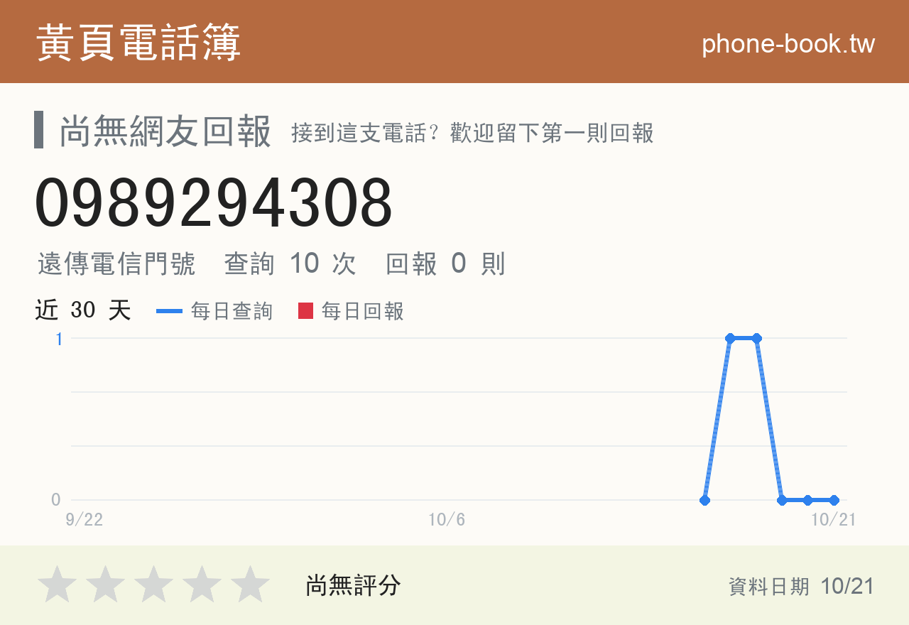 0989294308 評分卡：查詢 10 次、網友回報 0 則