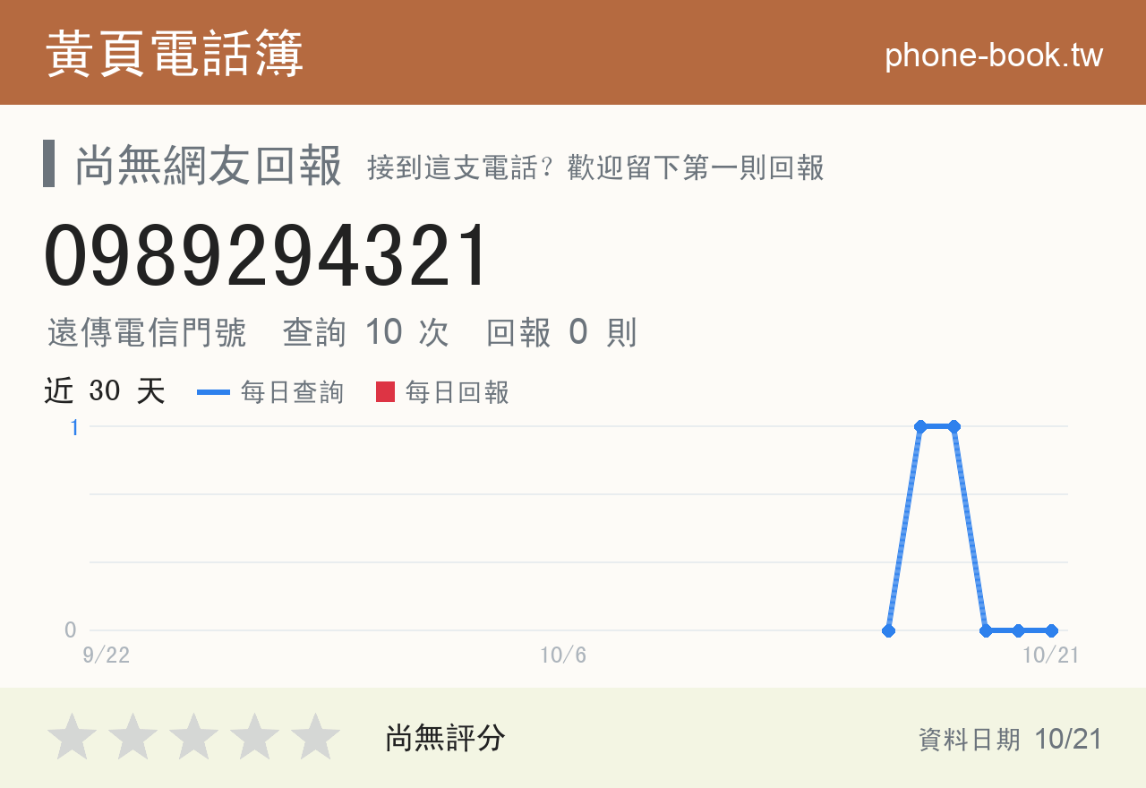 0989294321 評分卡：查詢 10 次、網友回報 0 則