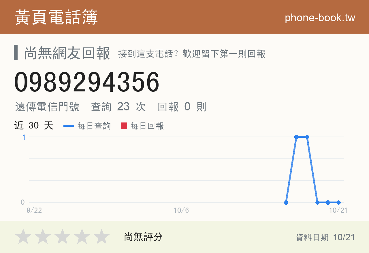 0989294356 評分卡：查詢 23 次、網友回報 0 則