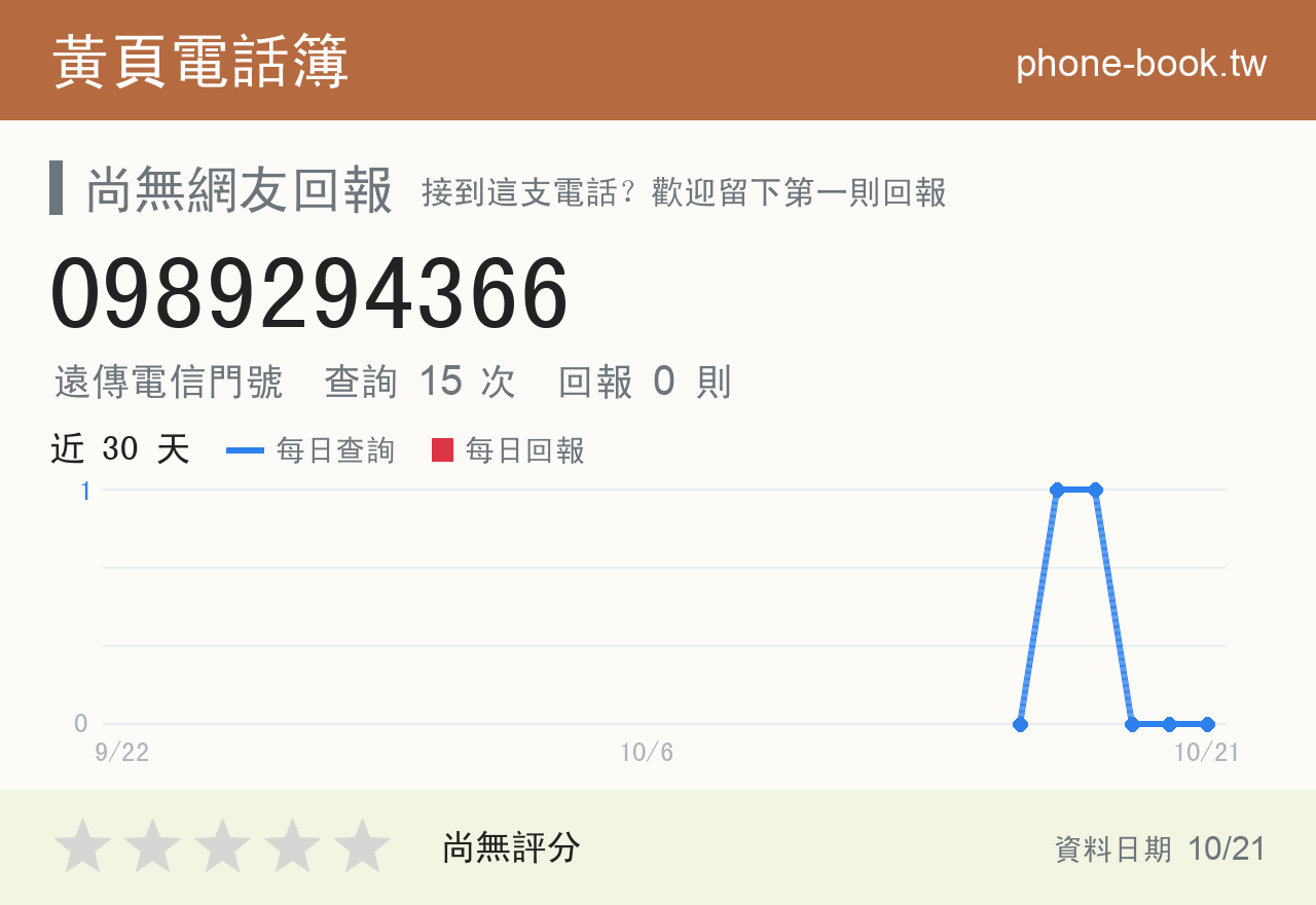 0989294366 評分卡：查詢 15 次、網友回報 0 則