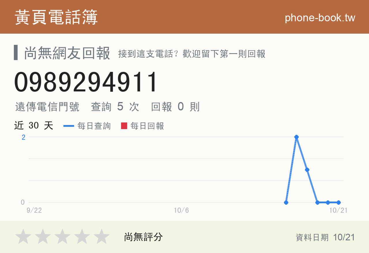0989294911 評分卡：查詢 5 次、網友回報 0 則