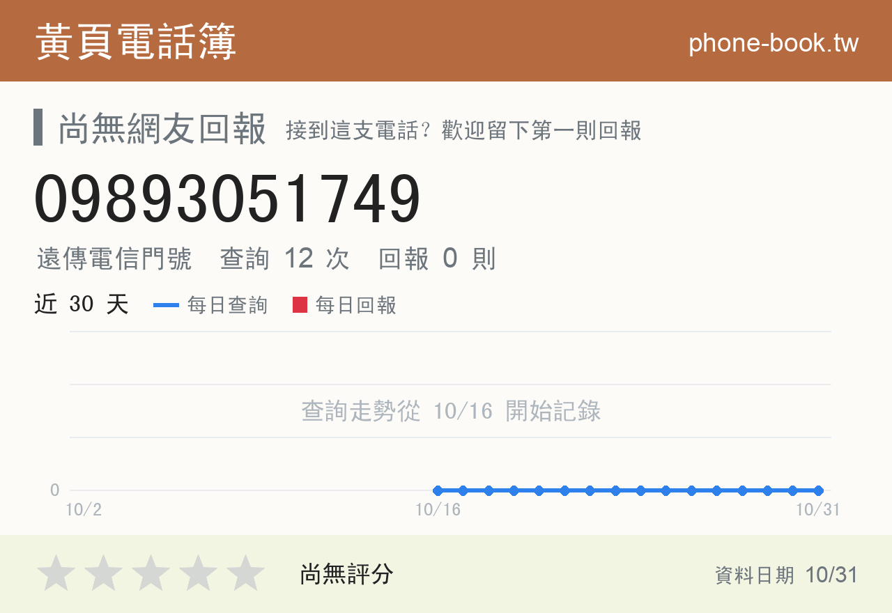 09893051749 評分卡：查詢 12 次、網友回報 0 則