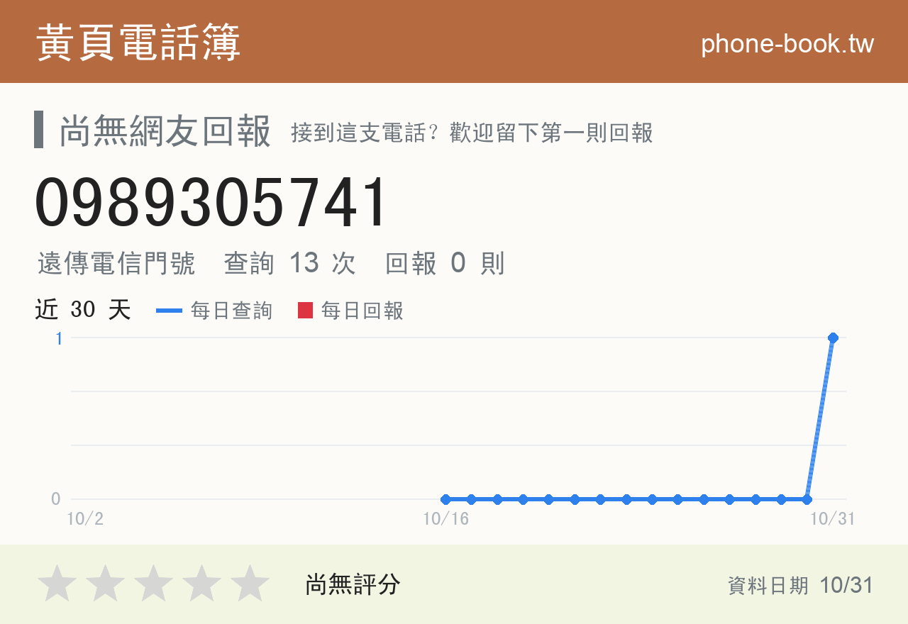 0989305741 評分卡：查詢 13 次、網友回報 0 則