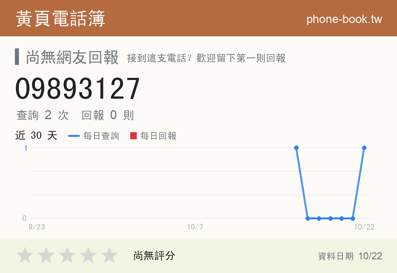 09893127 評分卡：查詢 2 次、網友回報 0 則