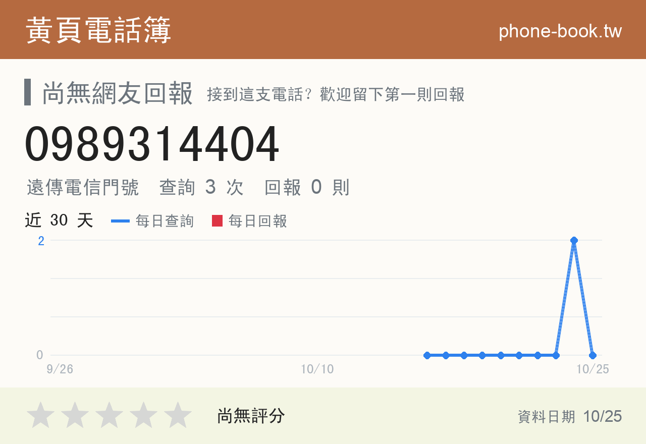 0989314404 評分卡：查詢 3 次、網友回報 0 則