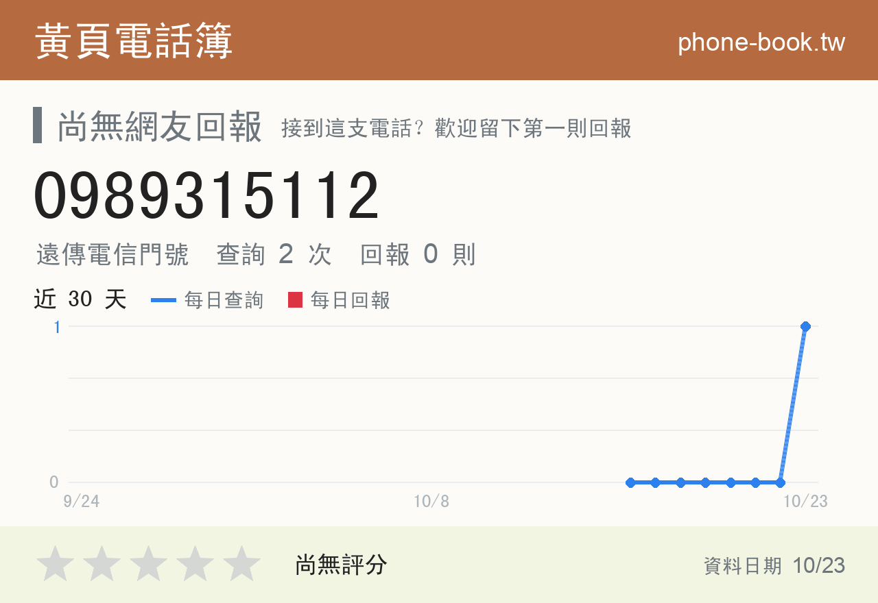 0989315112 評分卡：查詢 2 次、網友回報 0 則