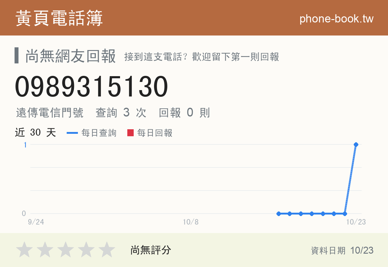 0989315130 評分卡：查詢 3 次、網友回報 0 則
