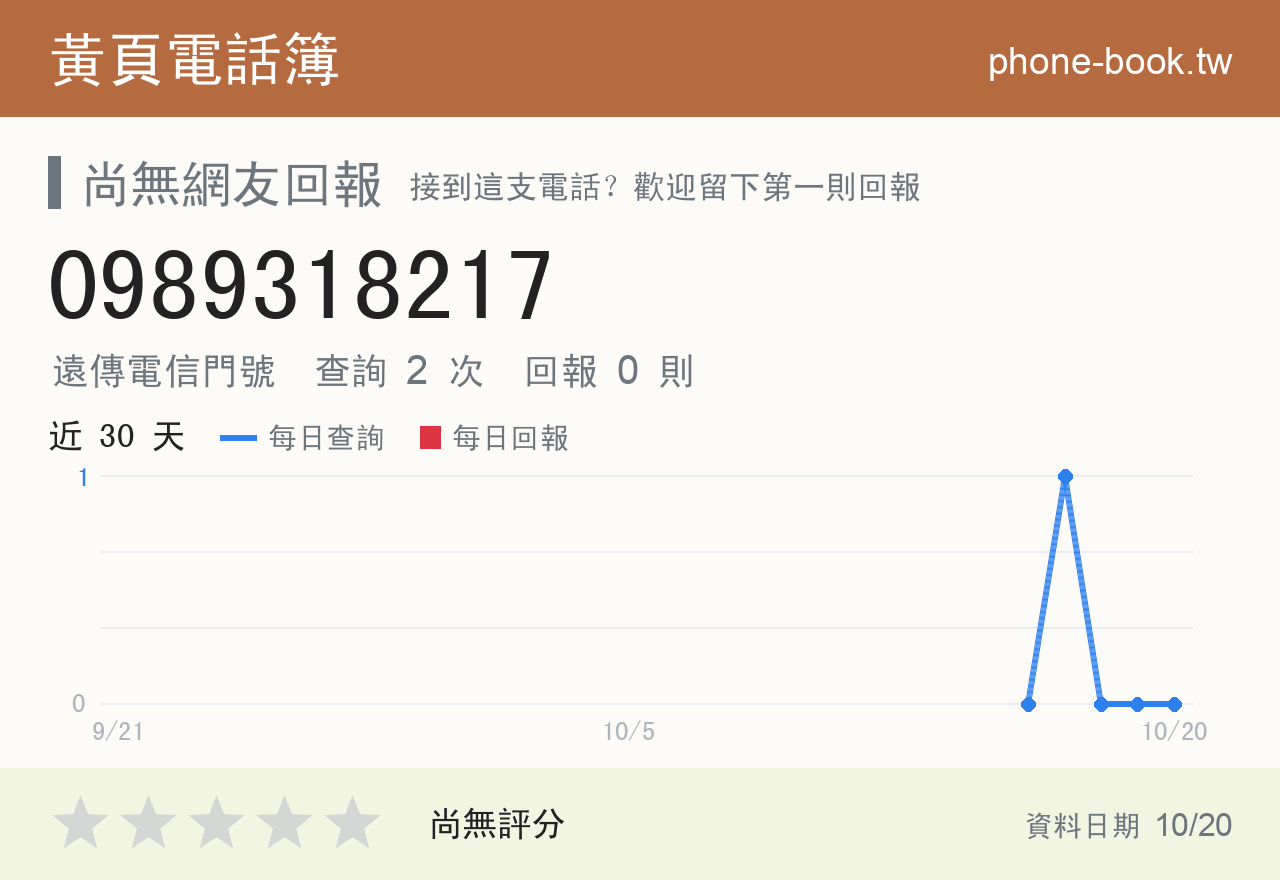 0989318217 評分卡：查詢 2 次、網友回報 0 則