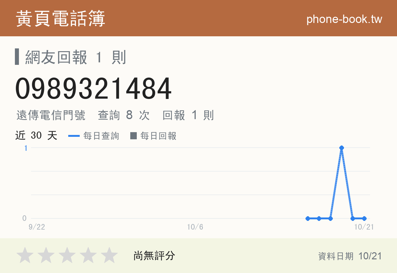 0989321484 評分卡：查詢 8 次、網友回報 1 則